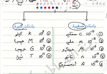 تأسيس - الحلقة الثانية